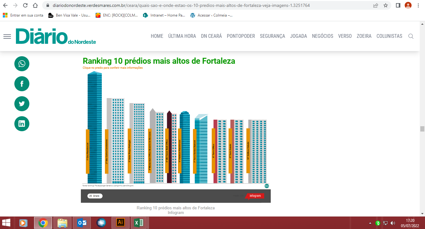 One Residencial lidera o ranking de prédios mais altos de Fortaleza no Diário do Nordeste
